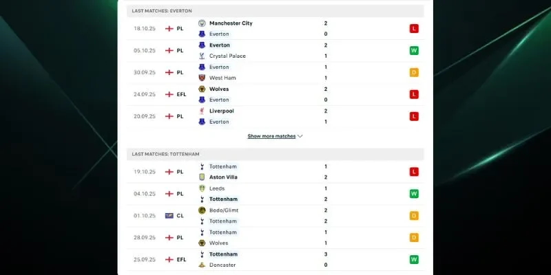 Thành tích đối đầu giữa hai đội bóng Everton vs Tottenham