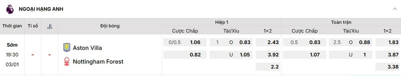 Tỷ lệ kèo trận đấu Aston Villa vs Nottingham chi tiết