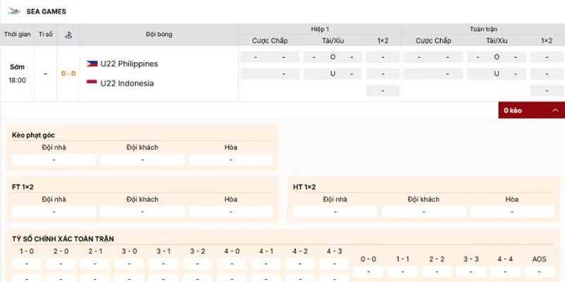 Loại kèo nên tham gia của trận đấu U22 Philippines vs U22 Indonesia