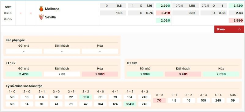 Bảng kèo trận đấu Mallorca vs Sevilla