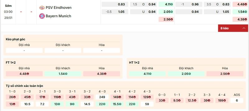 Bảng kèo trận đấu PSV vs Bayern Munich