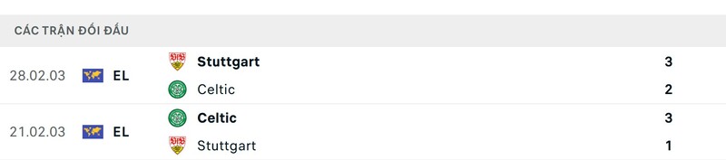 Thành tích đối đầu giữa Celtic vs Stuttgart