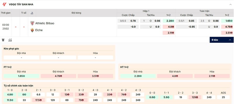 Tỷ lệ kèo trận đấu Athletic Bilbao vs Elche