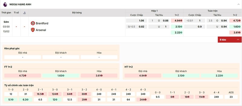 Tỷ lệ kèo trận đấu giữa Brentford vs Arsenal