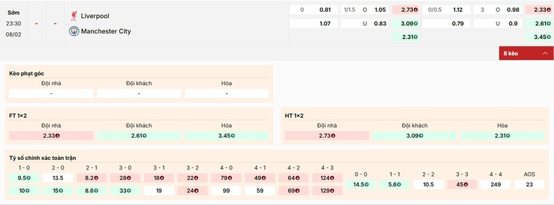 Tỷ lệ kèo trận đấu giữa Liverpool vs Man City