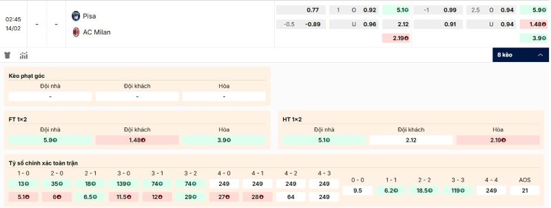 Tỷ lệ kèo trận đấu Pisa vs AC Milan