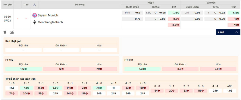Tỷ lệ kèo Bayern Munchen vs Monchengladbach