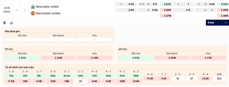 Tỷ lệ kèo Newcastle vs Man United