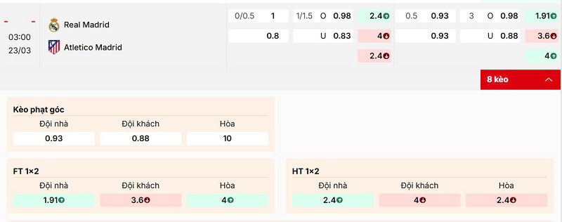 Tỷ lệ kèo trận đấu Real Madrid vs Atletico Madrid
